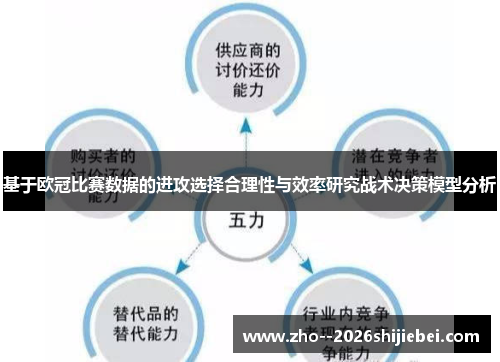 基于欧冠比赛数据的进攻选择合理性与效率研究战术决策模型分析