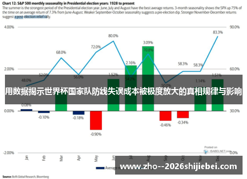 用数据揭示世界杯国家队防线失误成本被极度放大的真相规律与影响