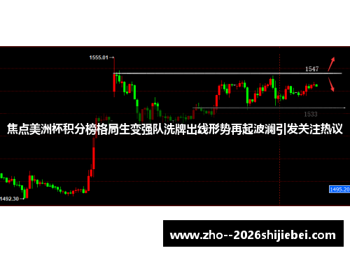 焦点美洲杯积分榜格局生变强队洗牌出线形势再起波澜引发关注热议 焦点美洲杯积分榜格局生变强队洗牌出线形势再起波澜引发关注热议